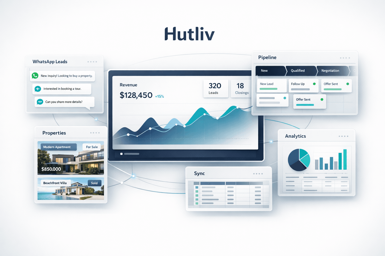 Hutliv ecosystem overview